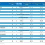 TPD – Trabalho em Período Definido