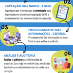 Painel Infosaúde – Orientações Gerais de Faturamento